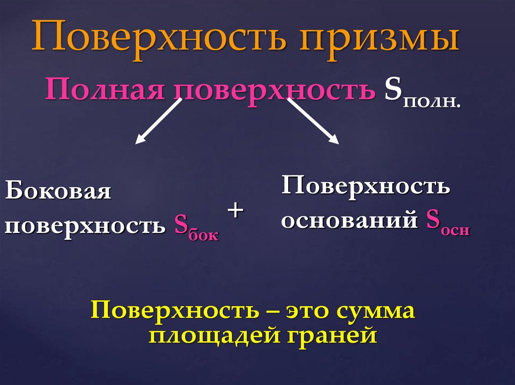 Поверхность призмы