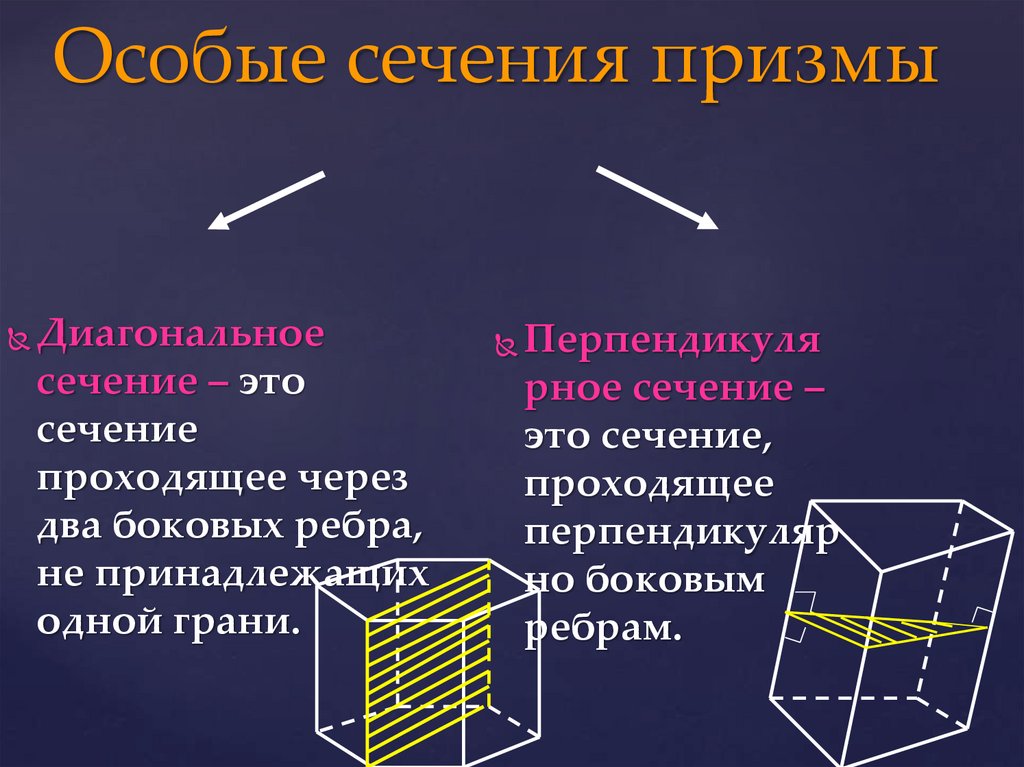 Особые сечения призмы