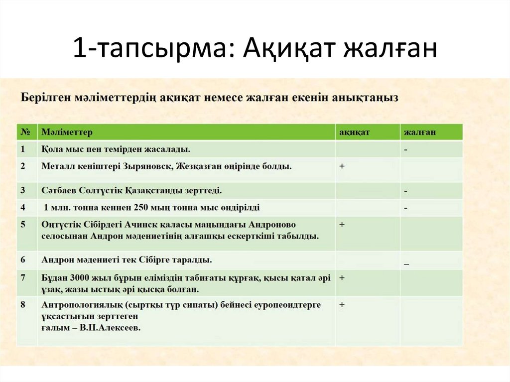 1-тапсырма: Ақиқат жалған