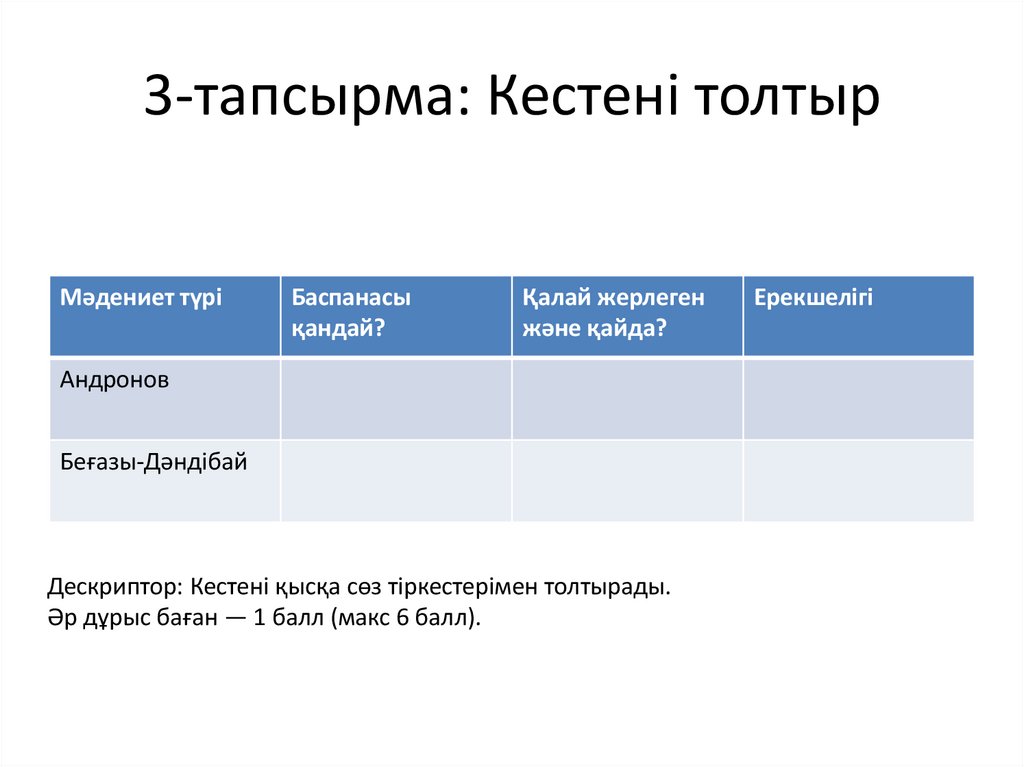3-тапсырма: Кестені толтыр