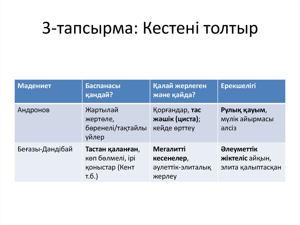 3-тапсырма: Кестені толтыр