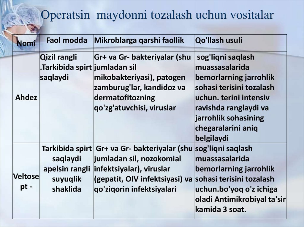 Operatsin maydonni tozalash uchun vositalar