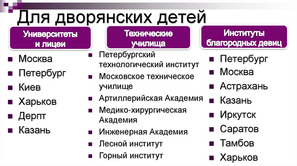 Для дворянских детей