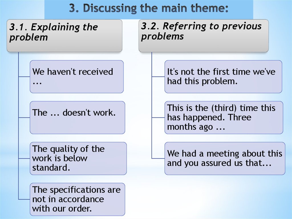 3. Discussing the main theme:    