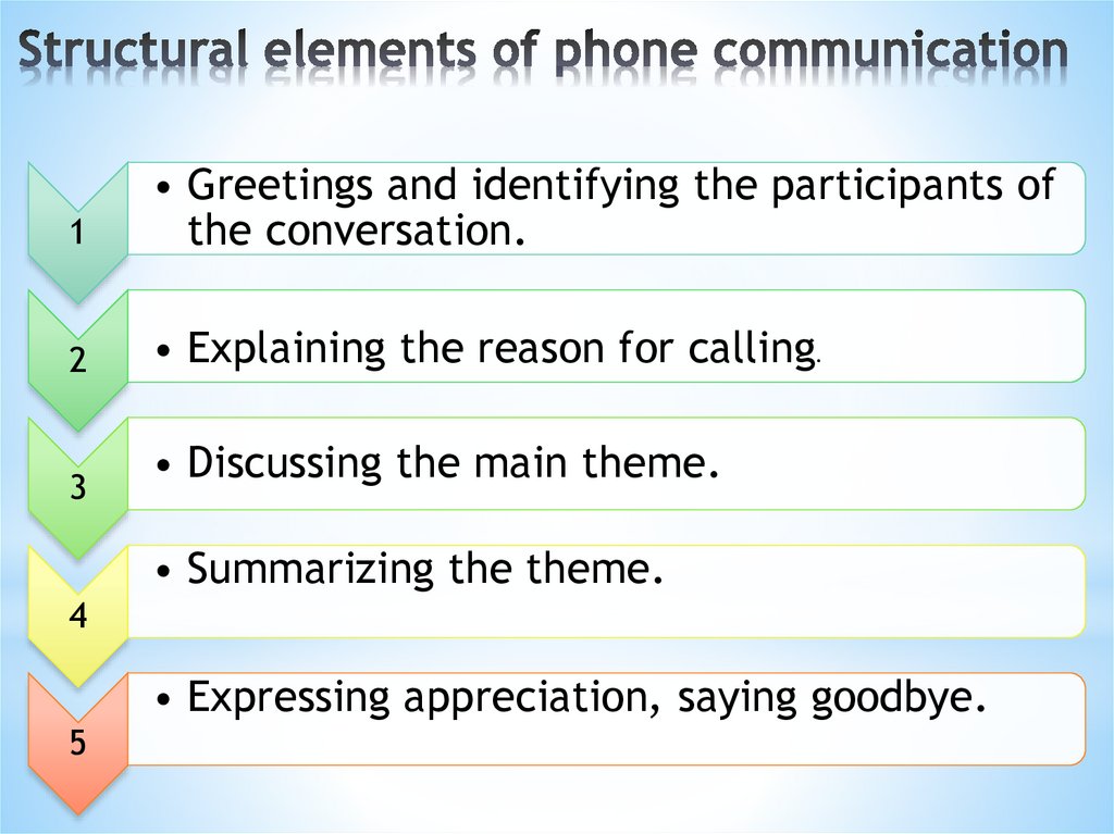 Structural elements of phone communication