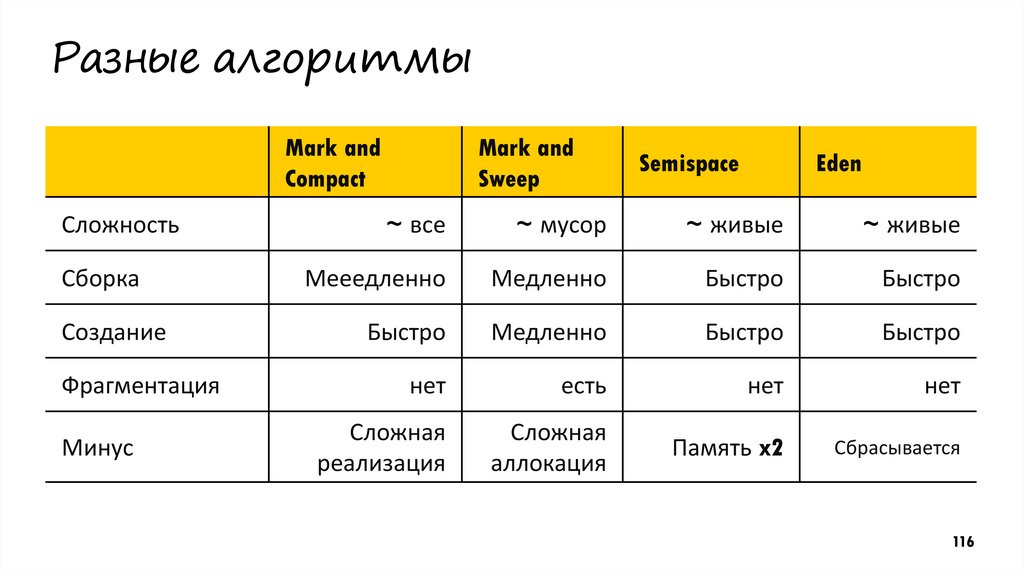 Разные алгоритмы