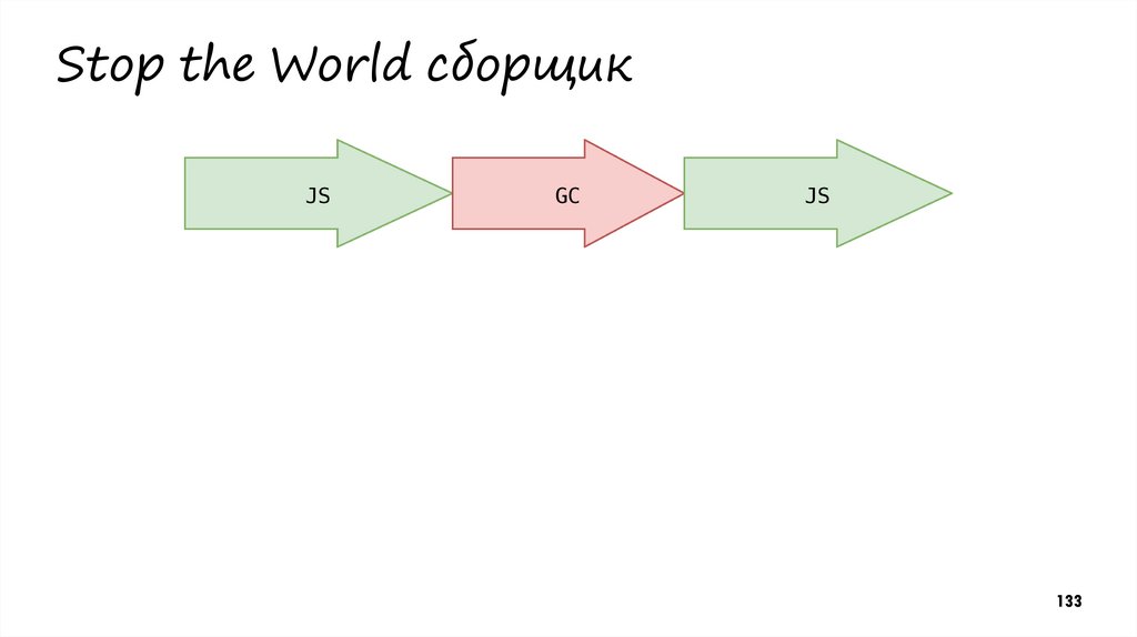 Stop the World сборщик