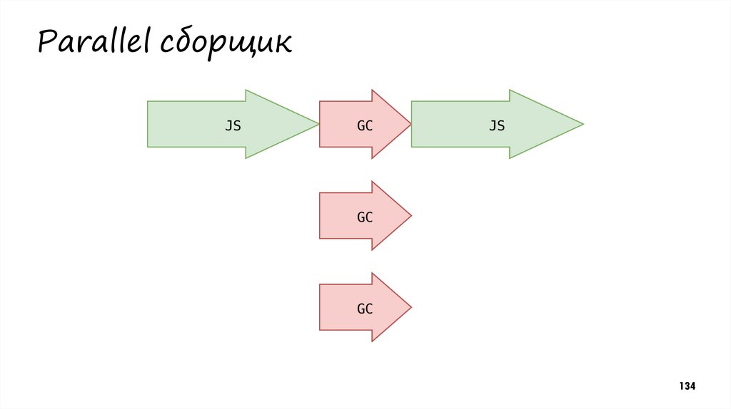 Parallel сборщик