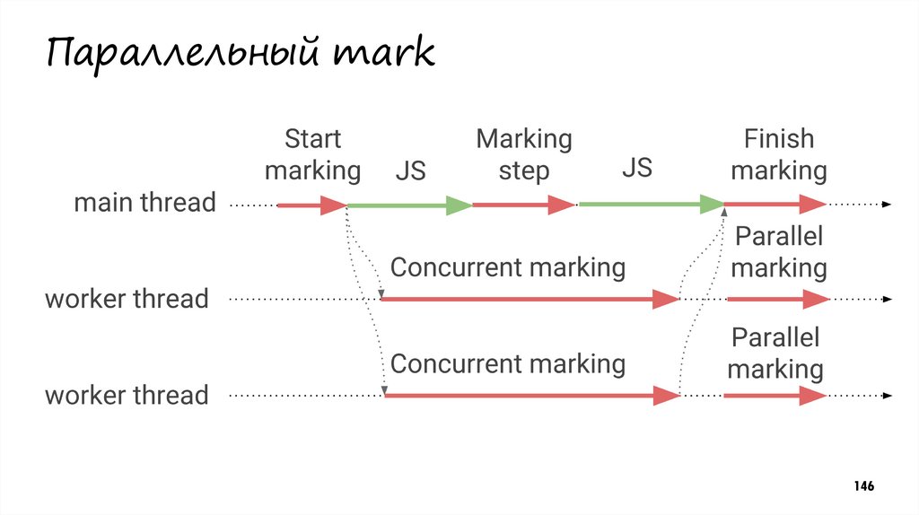 Параллельный mark