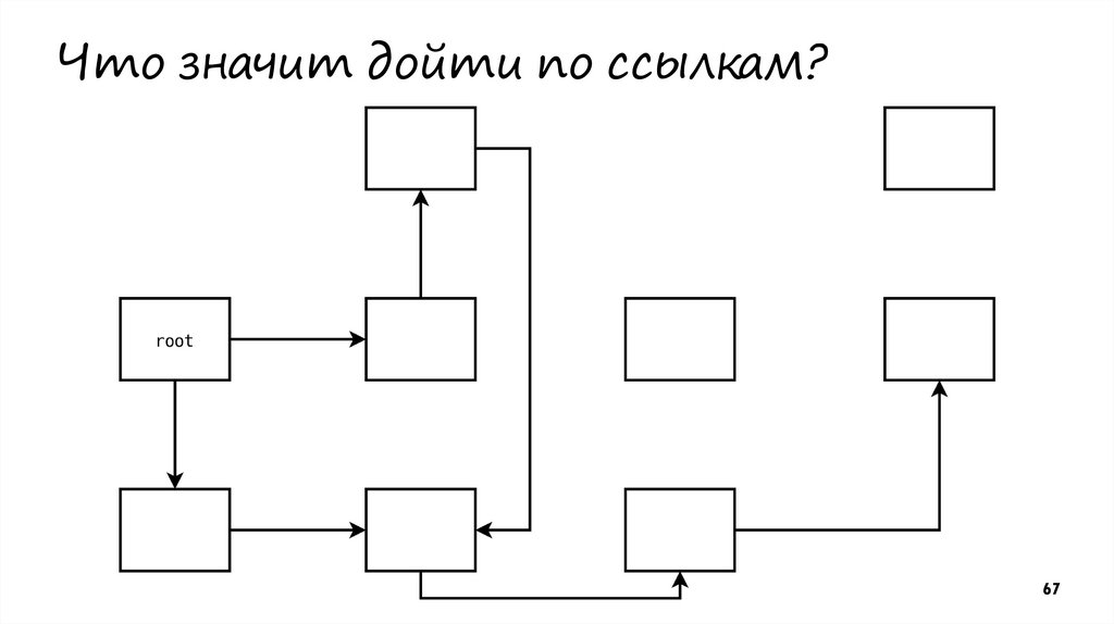 Что значит дойти по ссылкам?