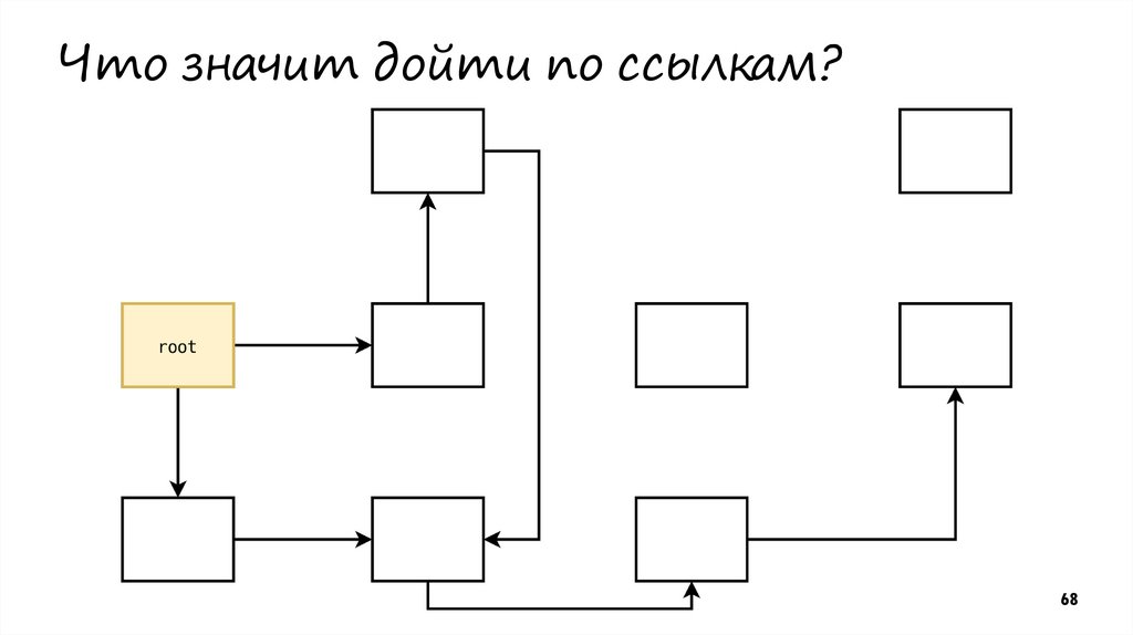 Что значит дойти по ссылкам?