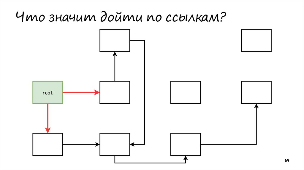 Что значит дойти по ссылкам?