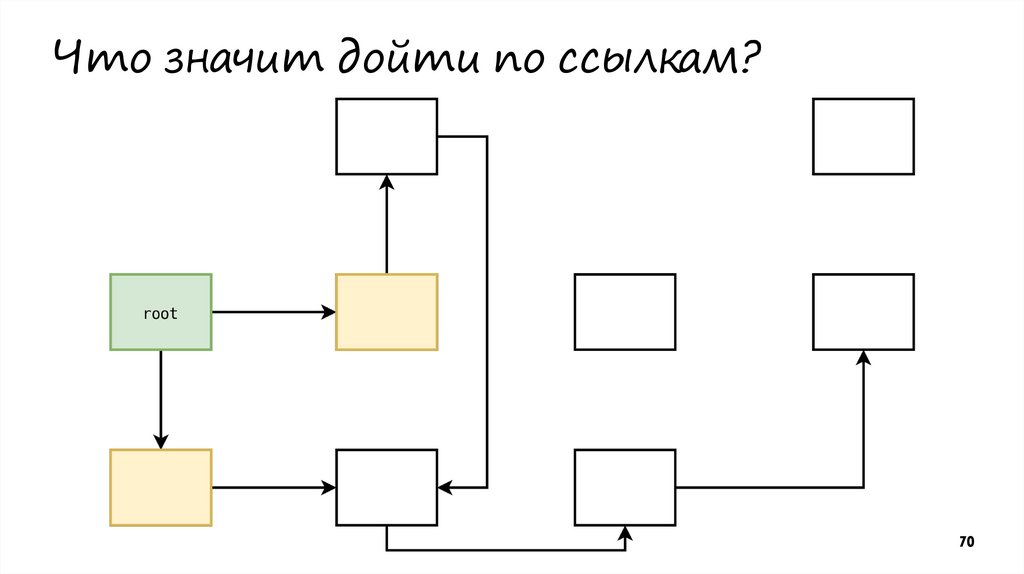 Что значит дойти по ссылкам?
