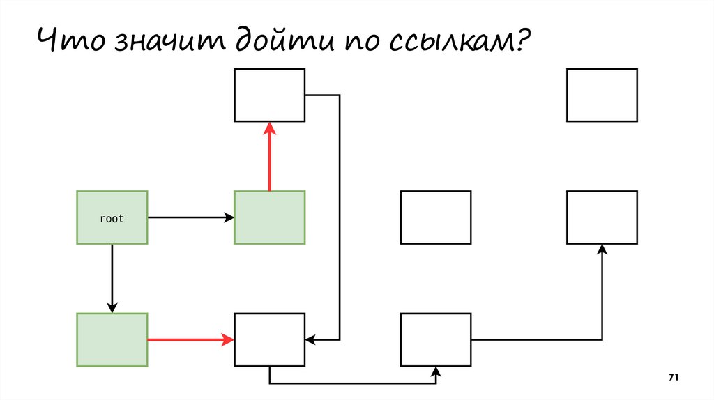 Что значит дойти по ссылкам?