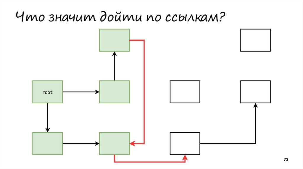 Что значит дойти по ссылкам?