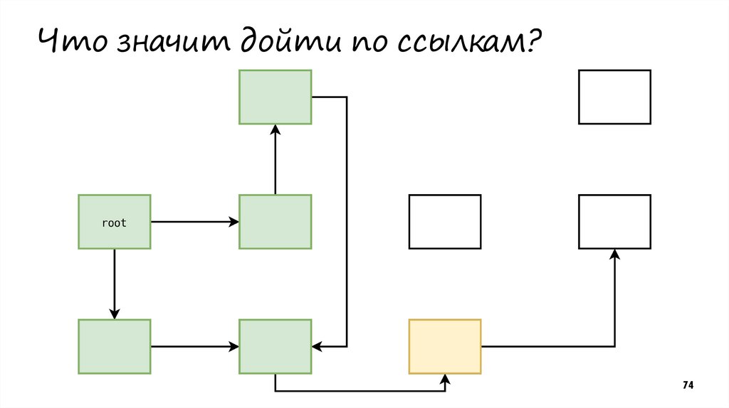 Что значит дойти по ссылкам?