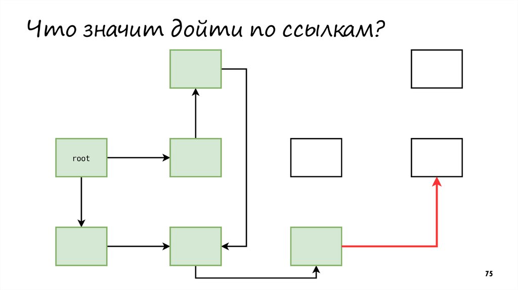 Что значит дойти по ссылкам?