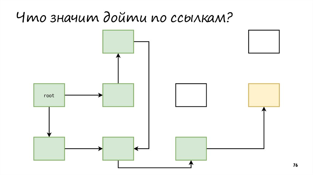 Что значит дойти по ссылкам?