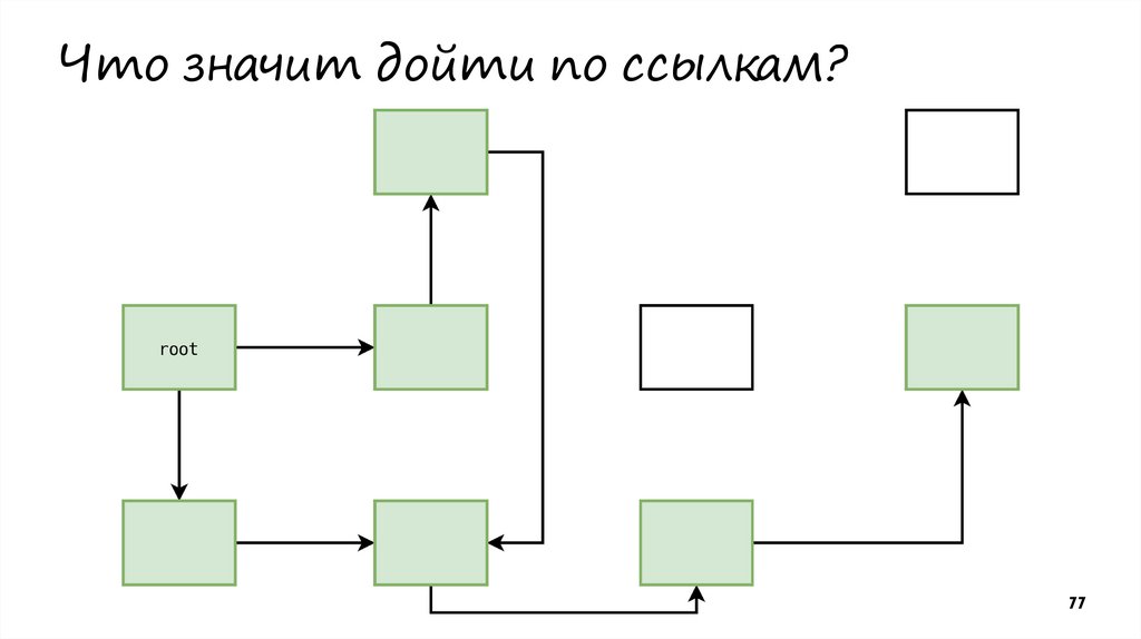 Что значит дойти по ссылкам?