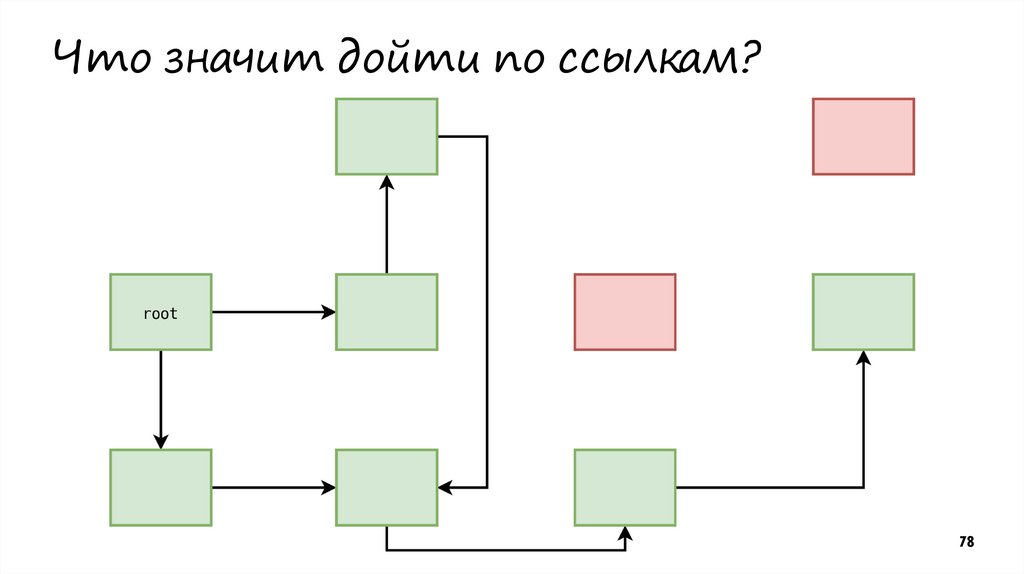 Что значит дойти по ссылкам?