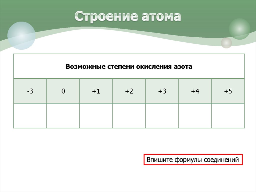 Строение атома
