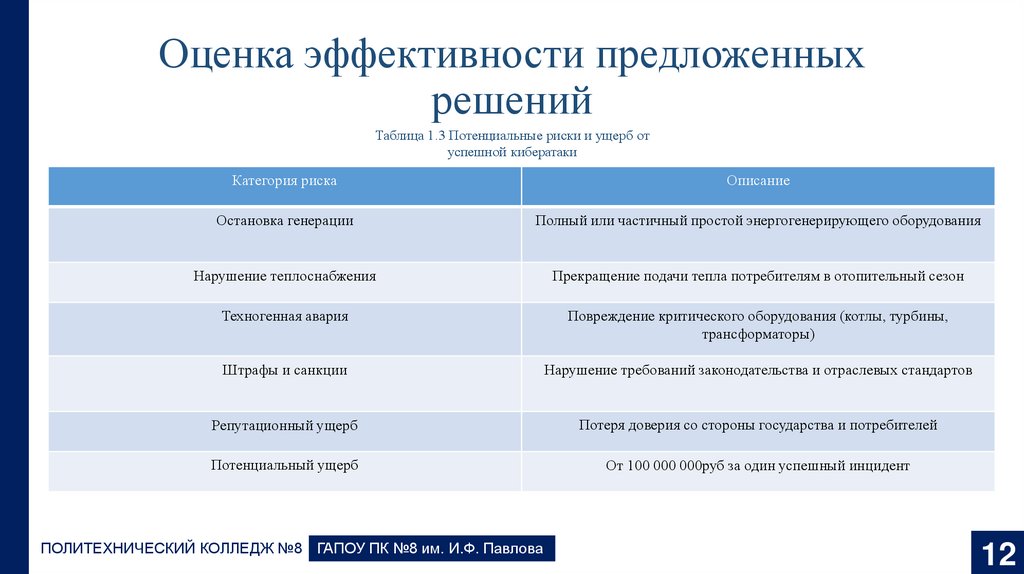 Оценка эффективности предложенных решений