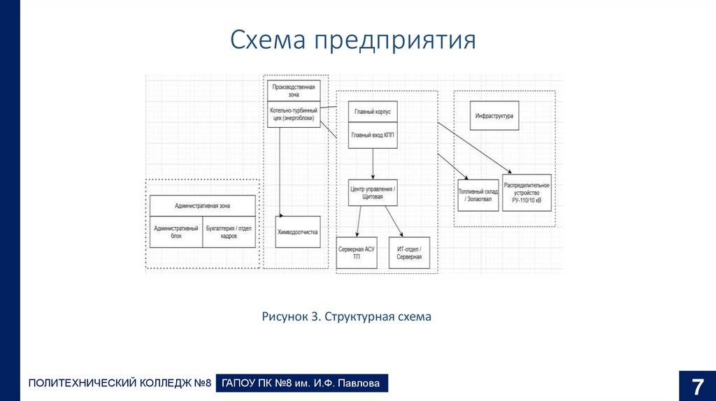 Схема предприятия