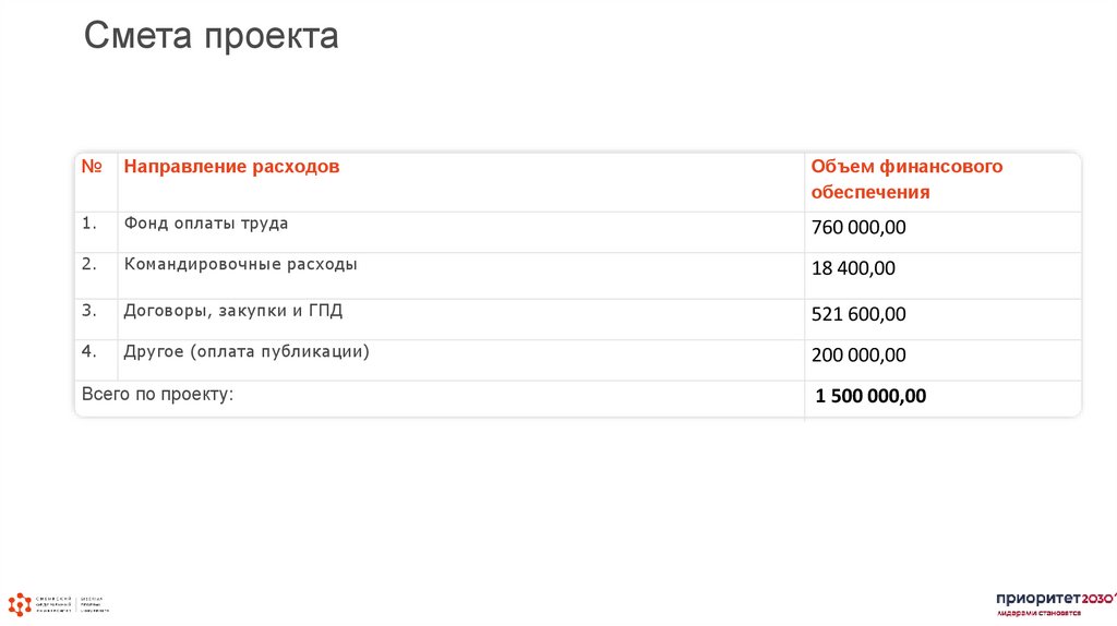 Смета проекта