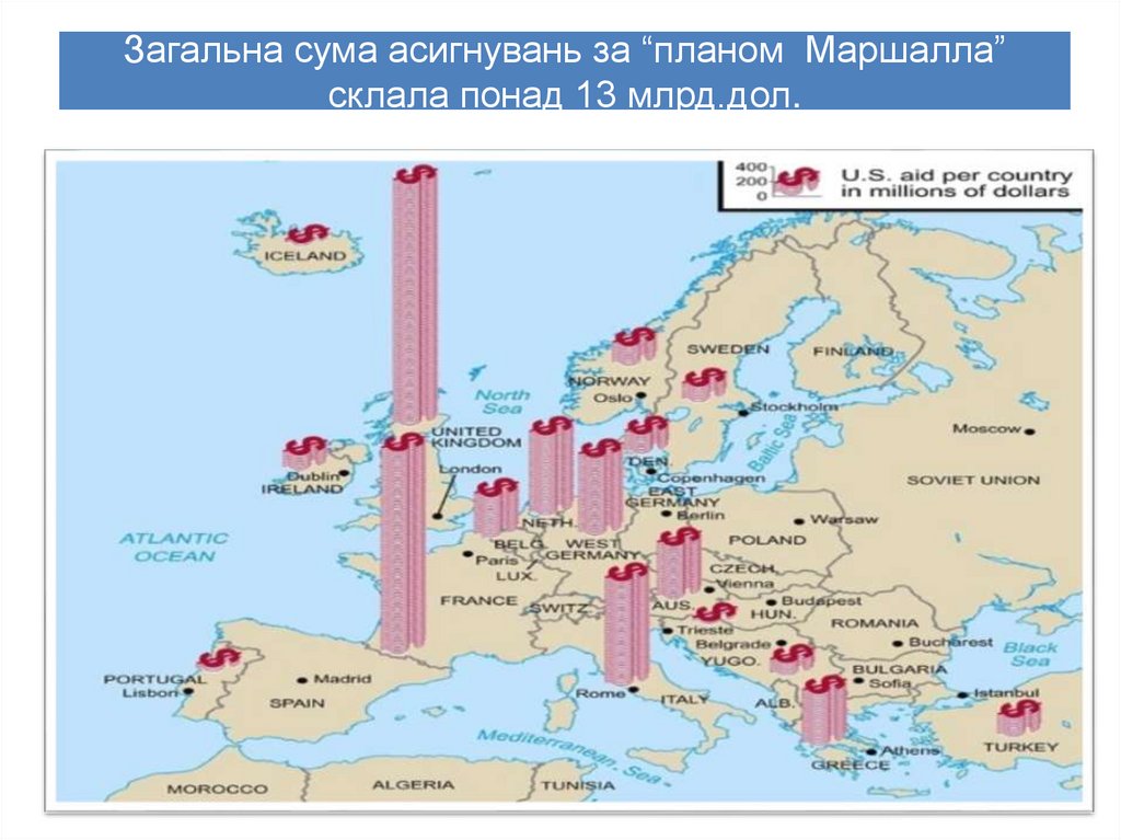 Загальна сума асигнувань за “планом Маршалла” склала понад 13 млрд.дол.