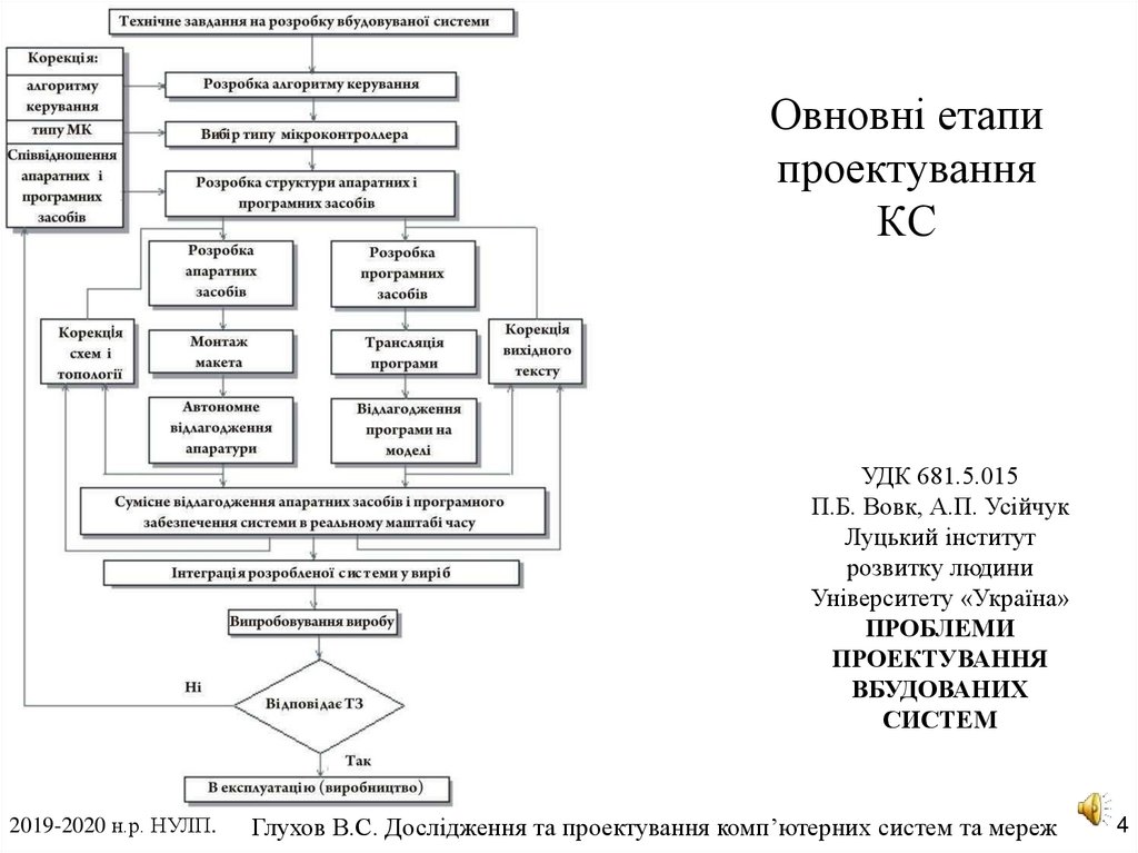 Овновні етапи проектування КС