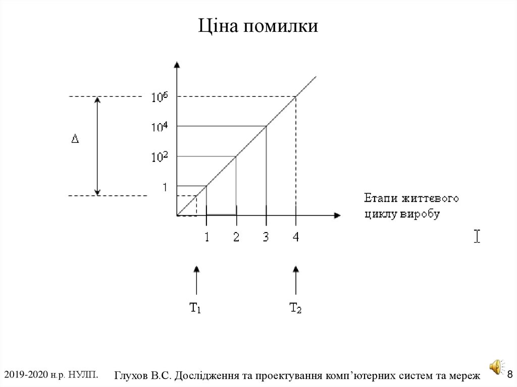Ціна помилки