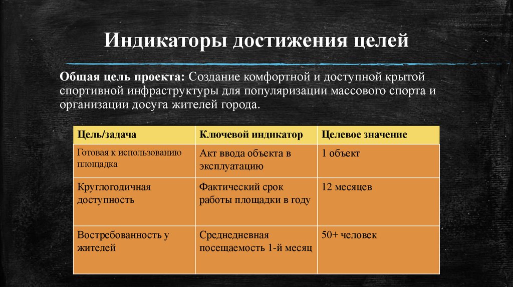 Индикаторы достижения целей