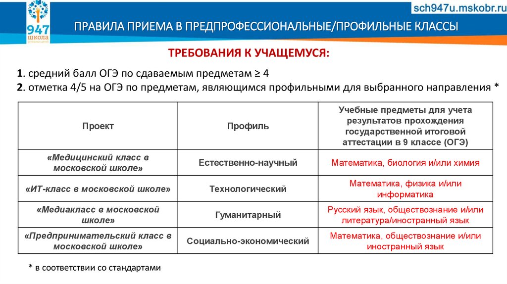 ПРАВИЛА ПРИЕМА В ПРЕДПРОФЕССИОНАЛЬНЫЕ/ПРОФИЛЬНЫЕ КЛАССЫ