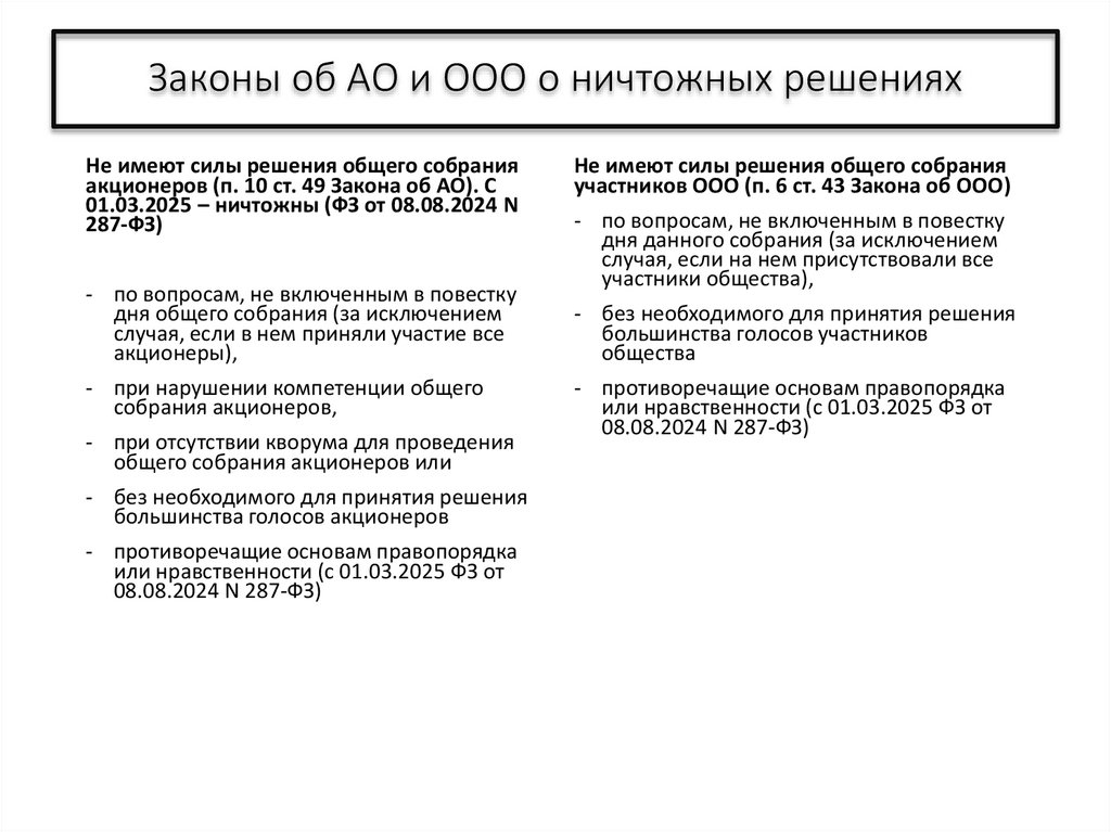 Законы об АО и ООО о ничтожных решениях