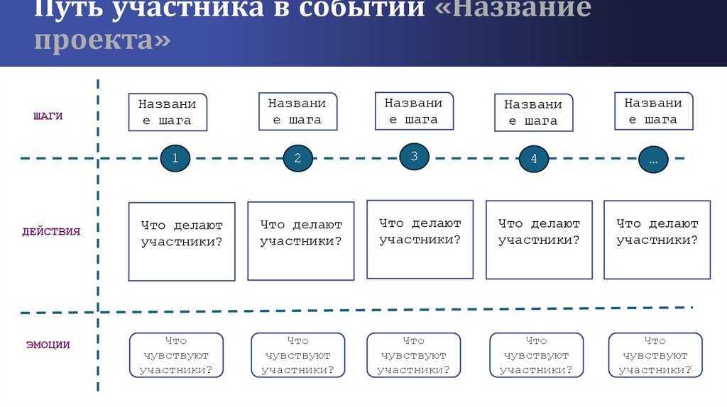 Путь участника в событии «Название проекта»