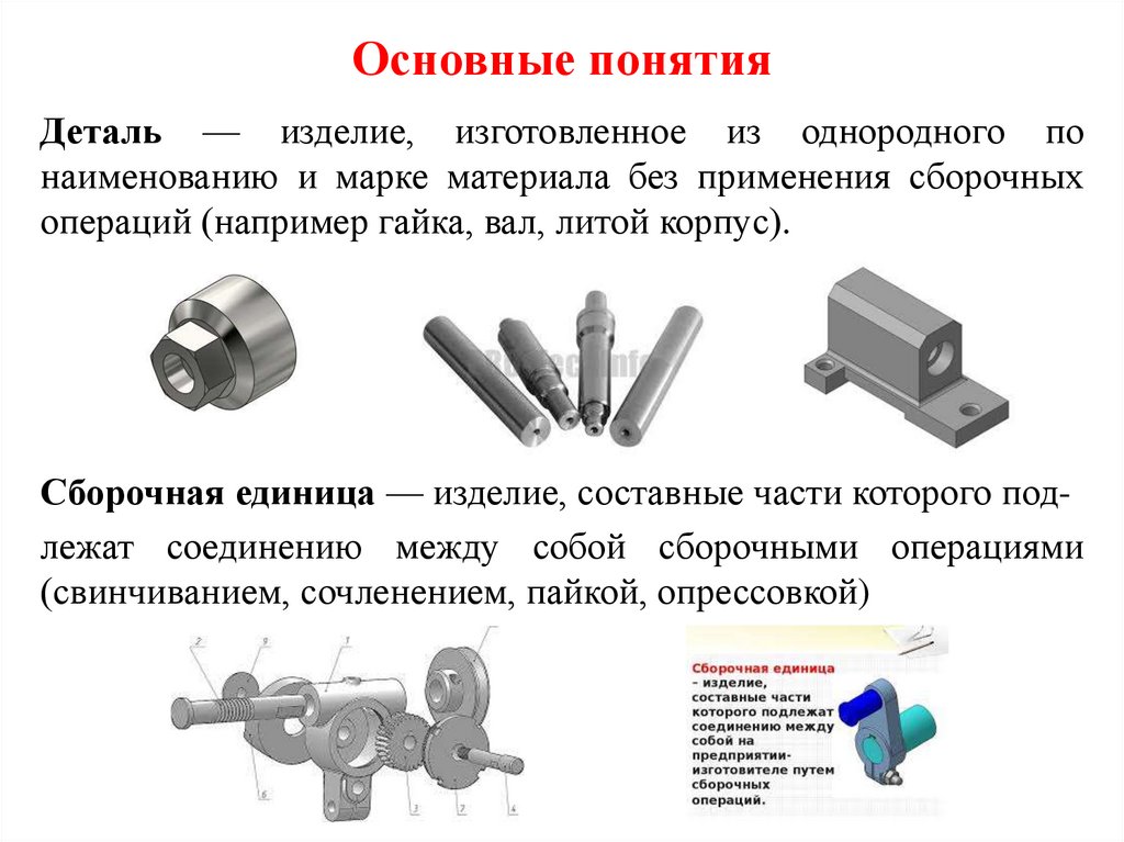 Основные понятия
