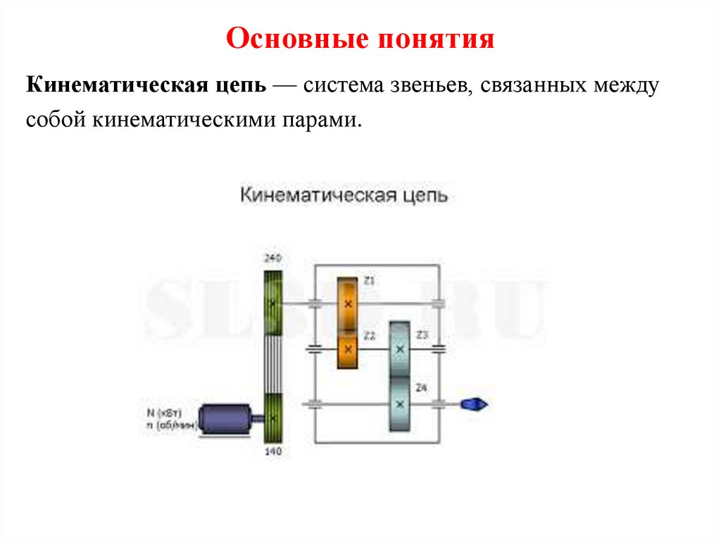 Основные понятия