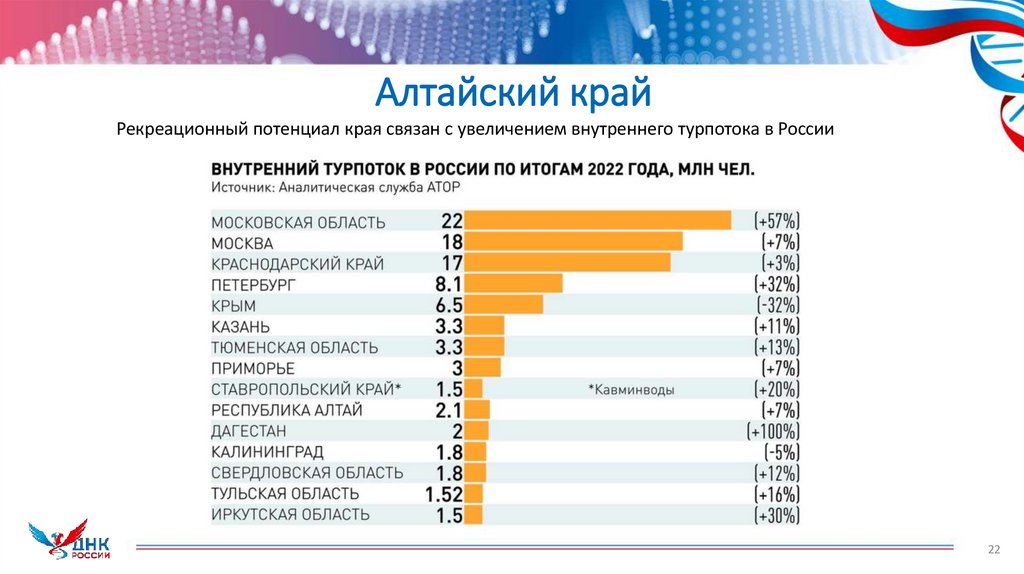 Алтайский край