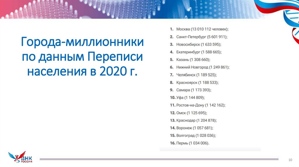 Города-миллионники по данным Переписи населения в 2020 г.