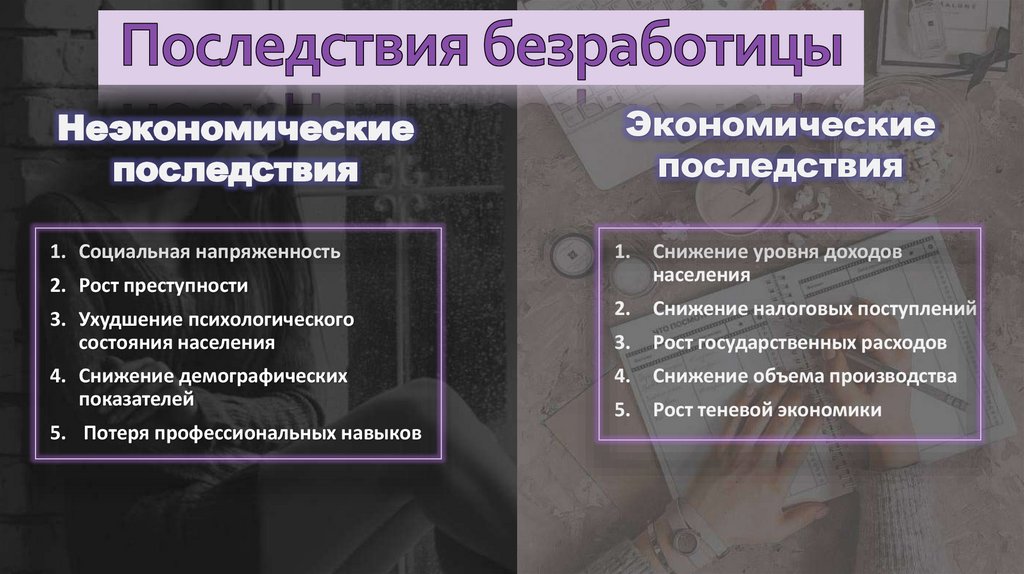 Последствия безработицы