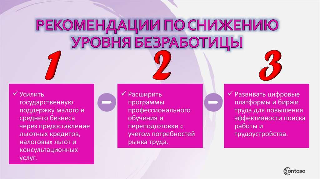 Рекомендации по снижению уровня безработицы