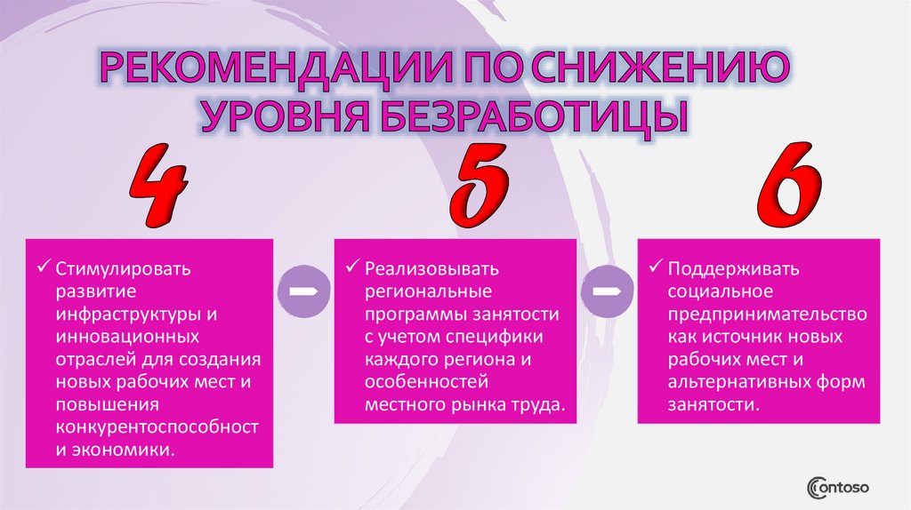 Рекомендации по снижению уровня безработицы