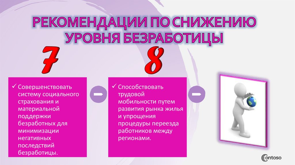 Рекомендации по снижению уровня безработицы