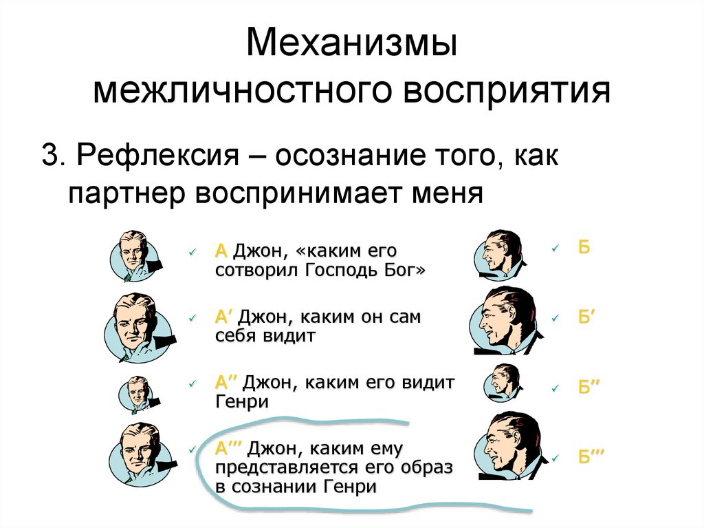 Механизмы межличностного восприятия