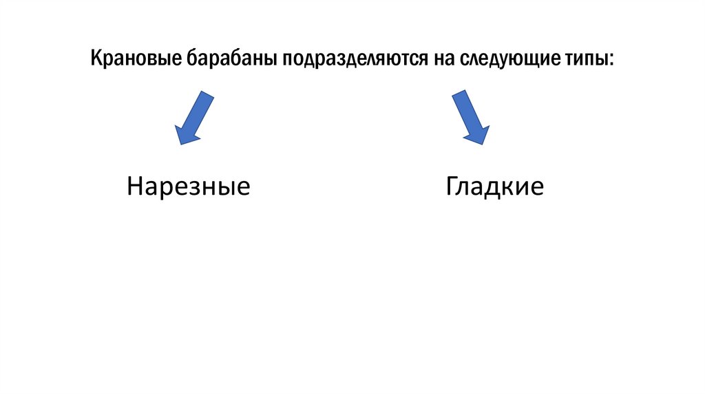 Крановые барабаны подразделяются на следующие типы: