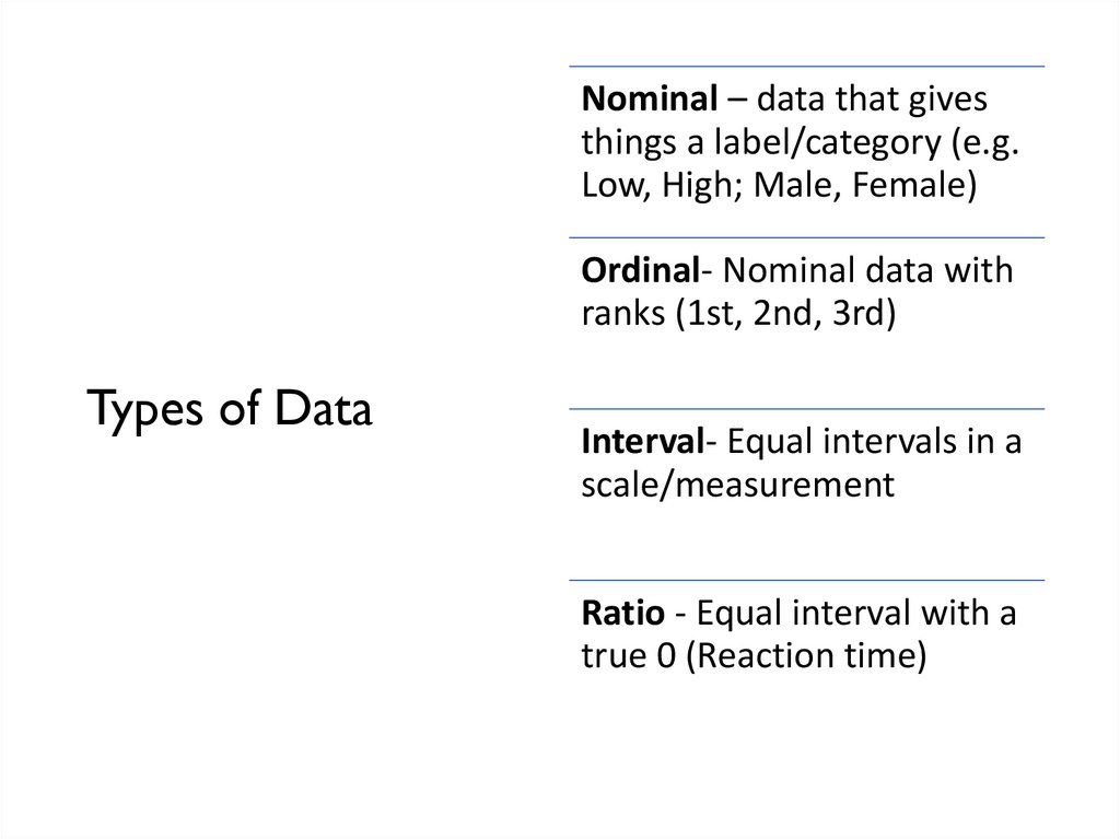 Types of Data