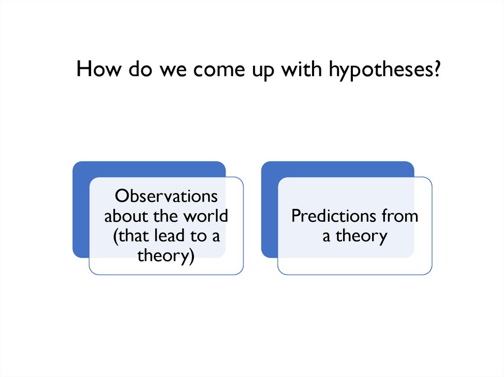 How do we come up with hypotheses?