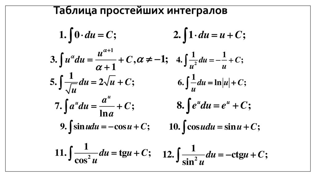 Таблица простейших интегралов