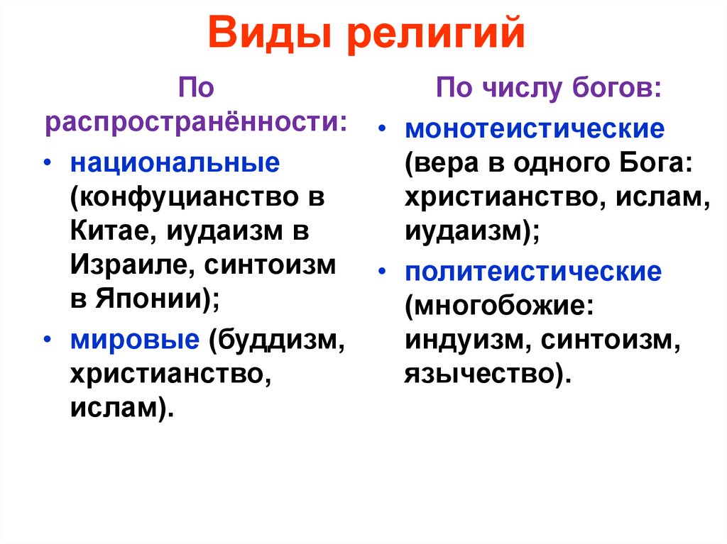 Виды религий