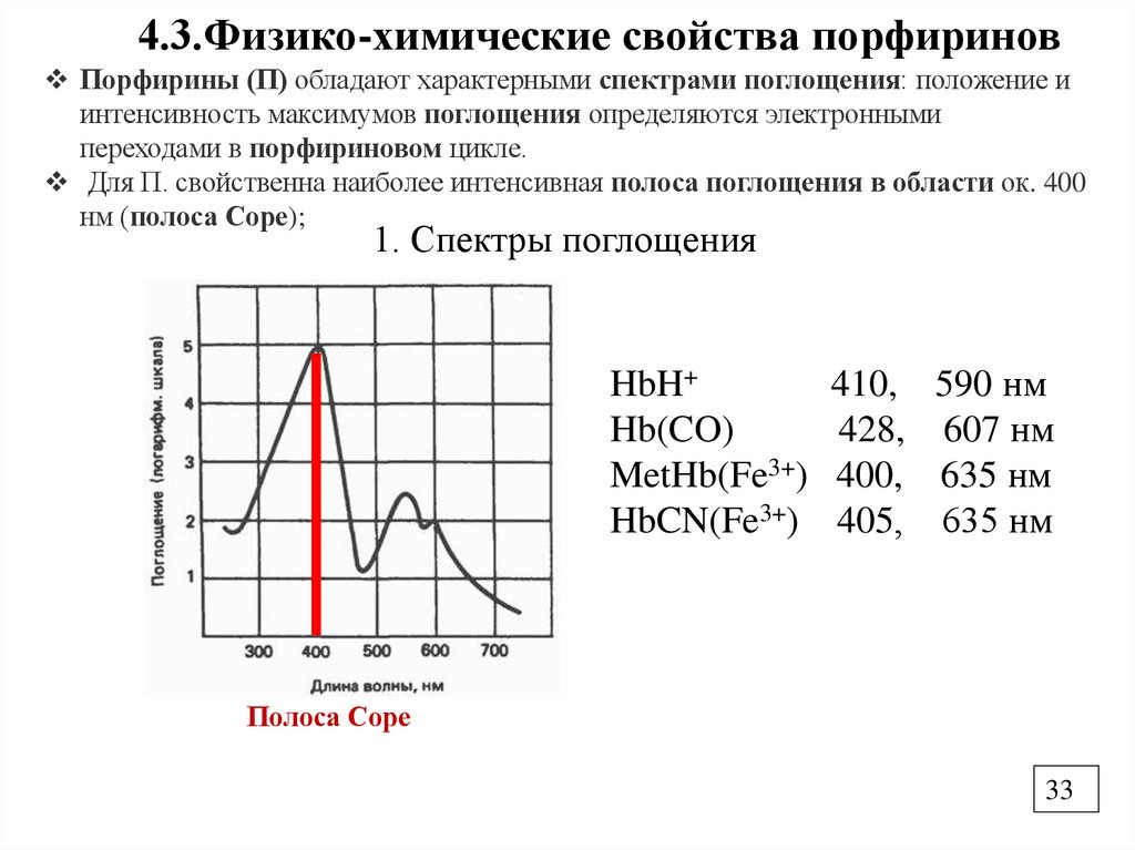 4.3.Физико-химические свойства порфиринов